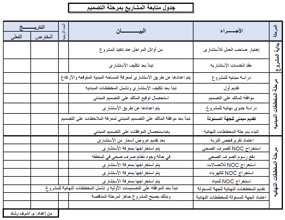 جدول متابعة المشاريع بمرحلة التصميم