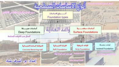 أنواع الاساسات السطحية