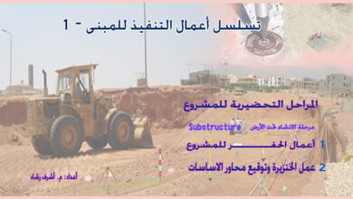 تسلسل أعمال التنفيذ-1