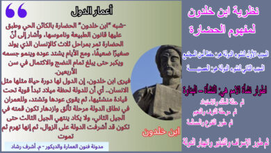 نظرية ابن خلدون لمفهوم الحضارة